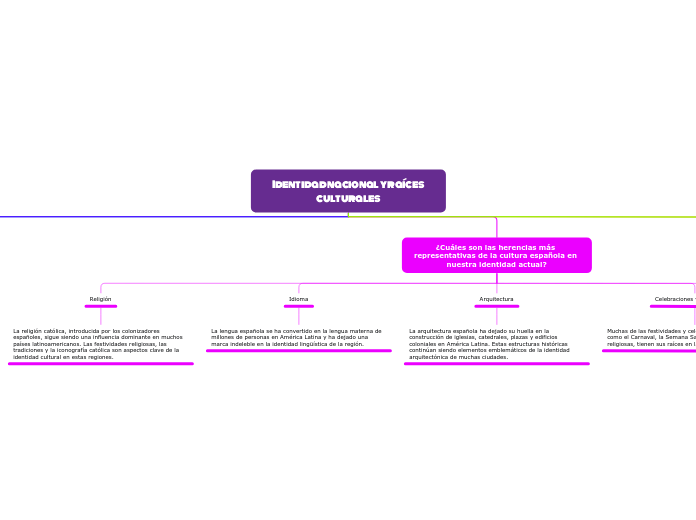 Identidad nacional y raíces culturales