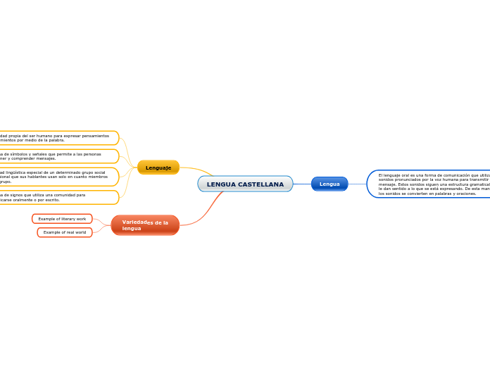 LENGUA CASTELLANA