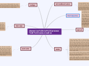 elementos del proceso comunicativo