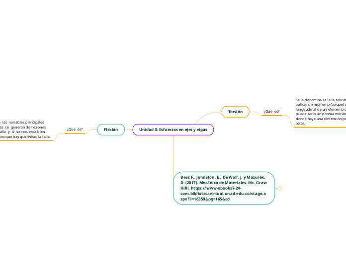 Unidad 3: Esfuerzos en ejes y vigas