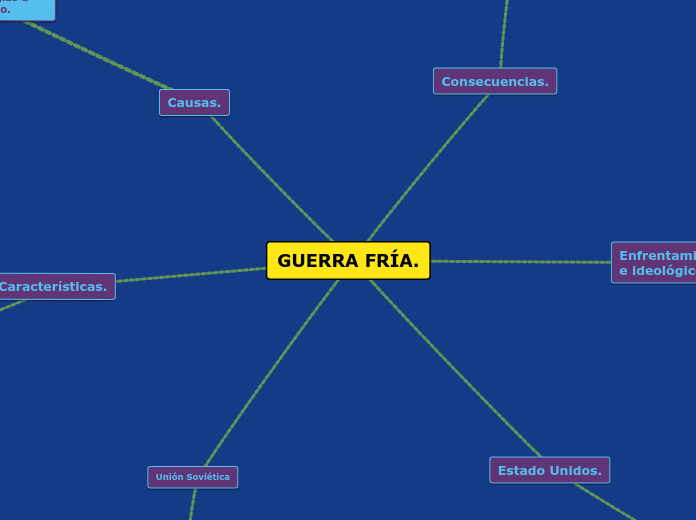 GUERRA FRÍA.