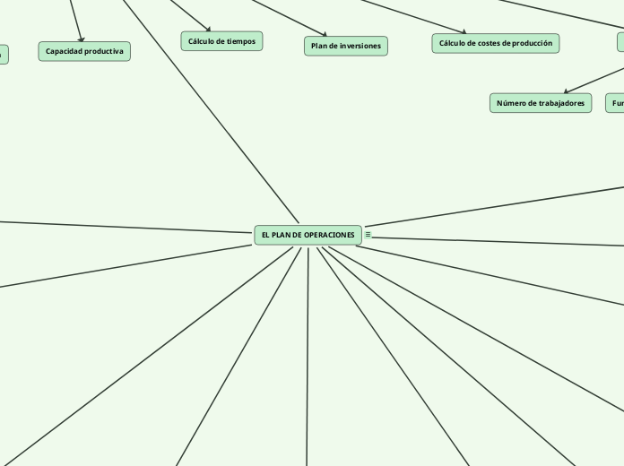 EL PLAN DE OPERACIONES