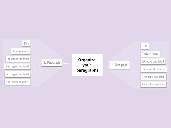 Organize your paragraphs