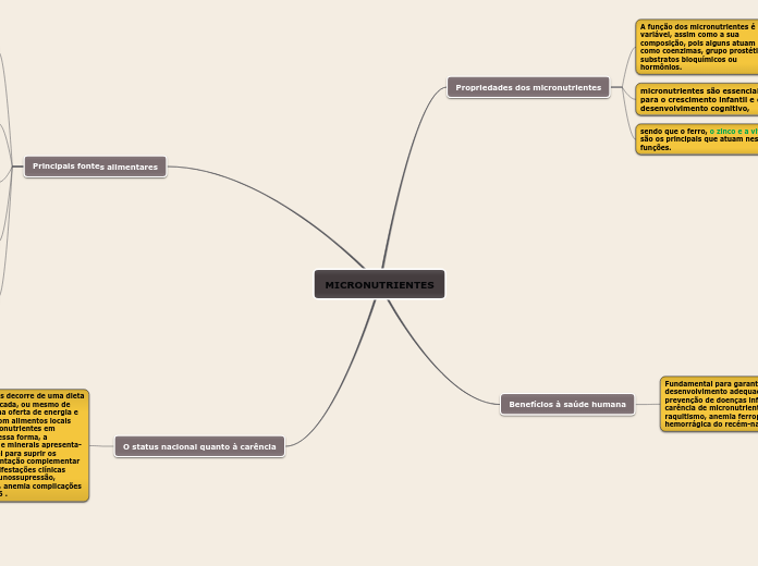 MICRONUTRIENTES