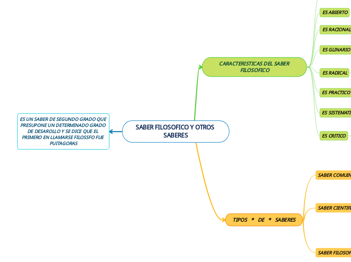 SABER FILOSOFICO Y OTROS SABERES
