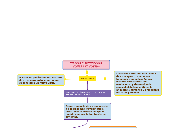 CIENCIA Y TECNOLOGIA CONTRA EL COVID-19