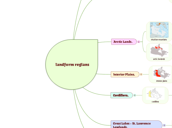 landform regians