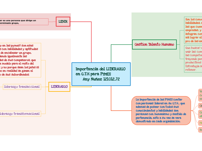 Importancia del LIDERAZGO en G.T.H para PYMES                    Any Nuñez 121012_72