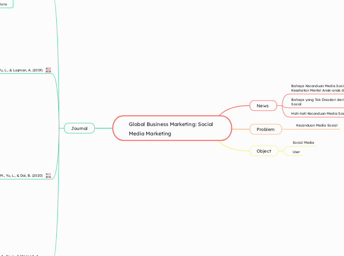 Global Business Marketing: Social Media Marketing