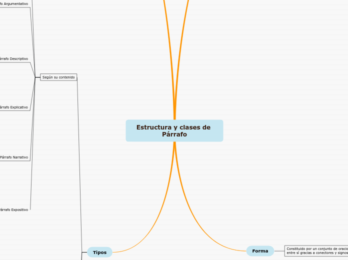 Estructura y clases de Párrafo