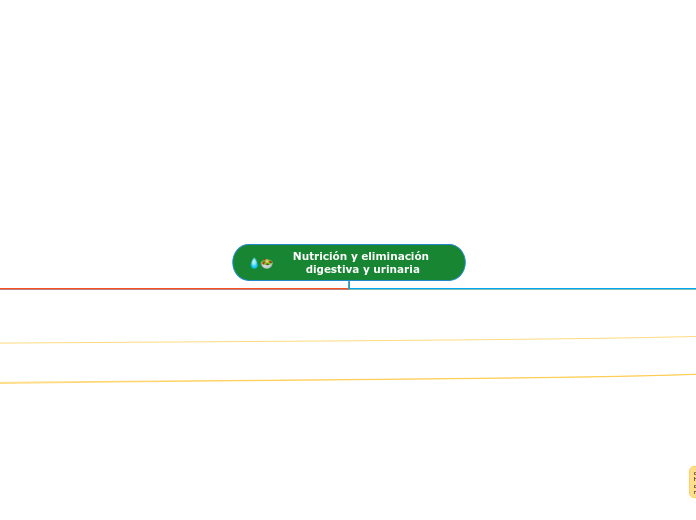 Nutrición y eliminación digestiva y urinaria