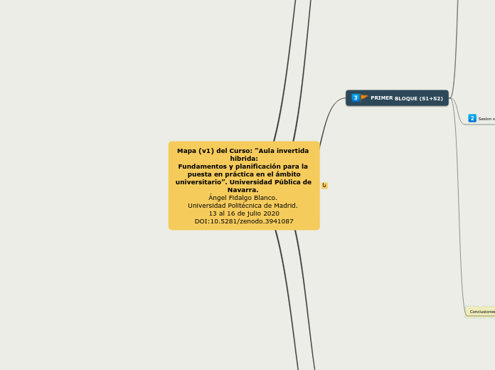 Mapa (v1) del Curso: 