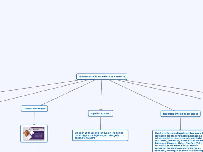 Problematica de los lideres en Colombia
