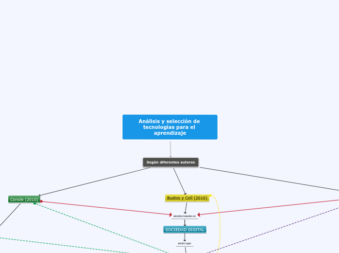 Sample Mind Map