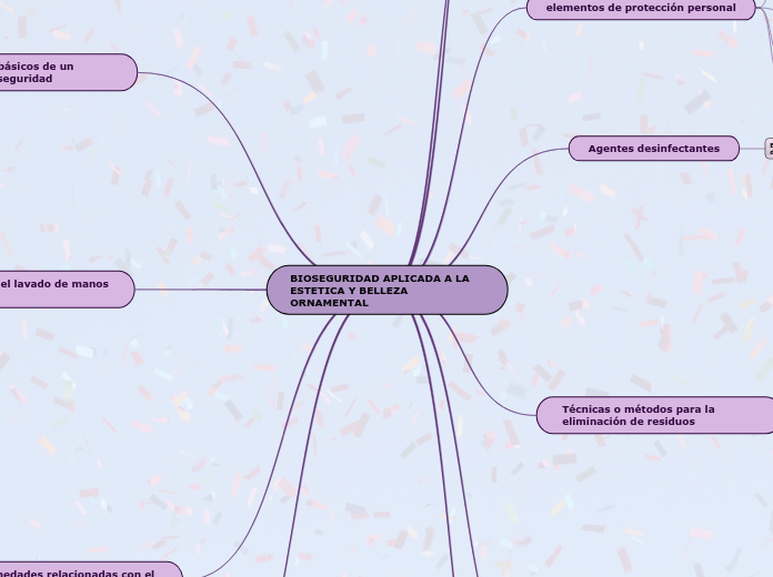 BIOSEGURIDAD APLICADA A LA ESTETICA Y BELLEZA ORNAMENTAL