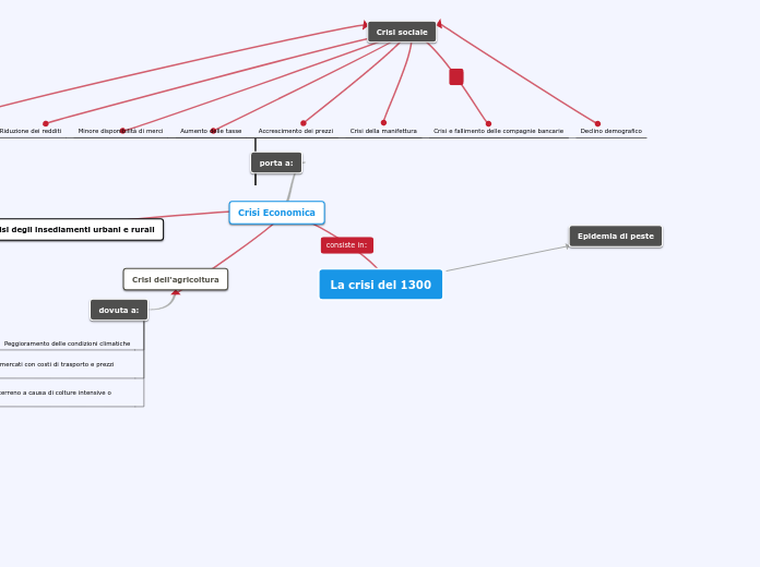La crisi del 1300
