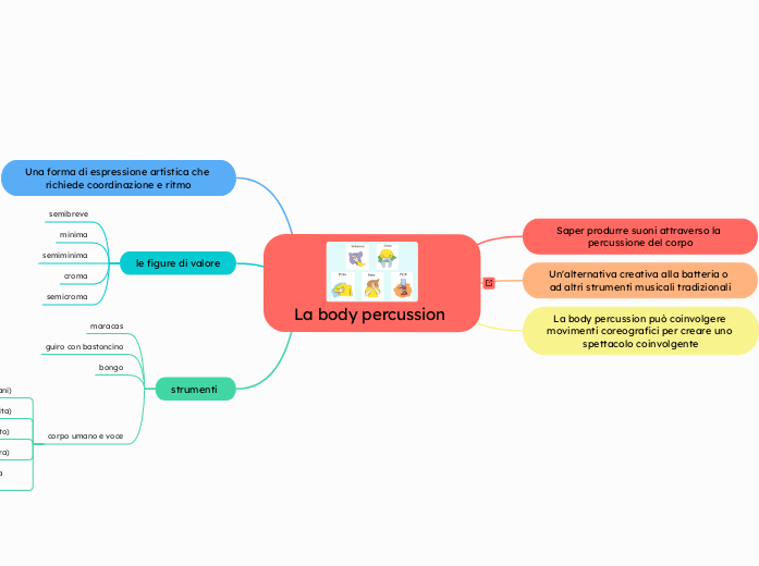 La body percussion 