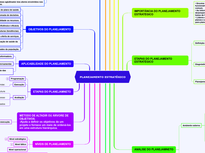 PLANEJAMENTO ESTRATÉGICO