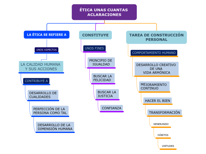 Organigrama arbol