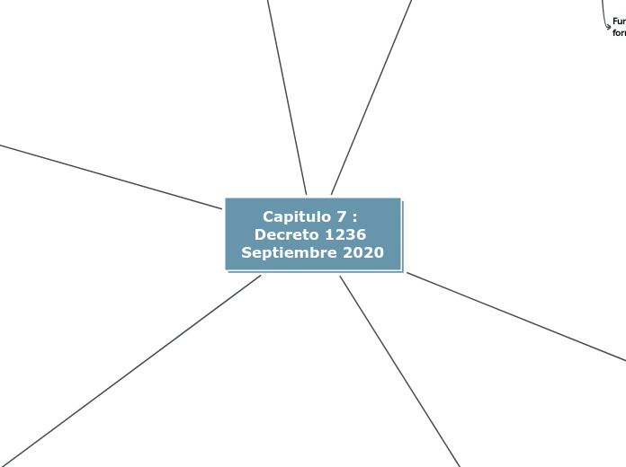 Capitulo 7 : Decreto 1236 Septiembre 2020