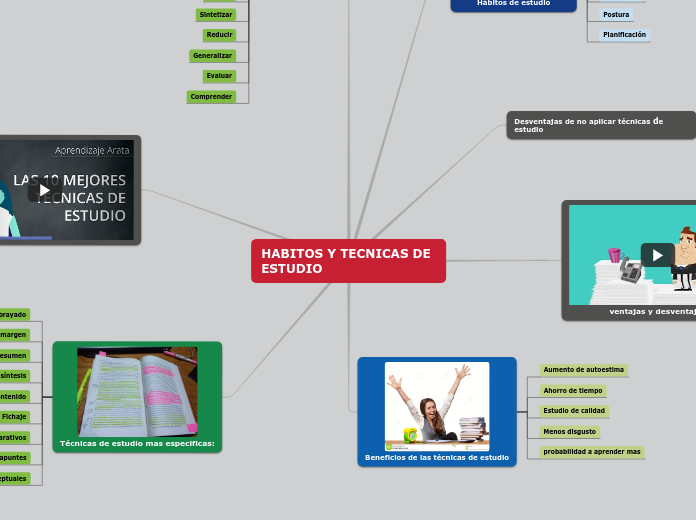 HABITOS Y TECNICAS DE        ESTUDIO