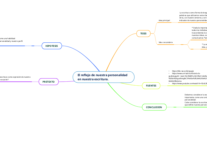 El reflejo de nuestra personalidad en nuestra escritura.