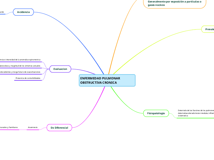 ENFERMEDAD PULMONAR OBSTRUCTIVA CRONICA