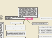 Sample Mind Map