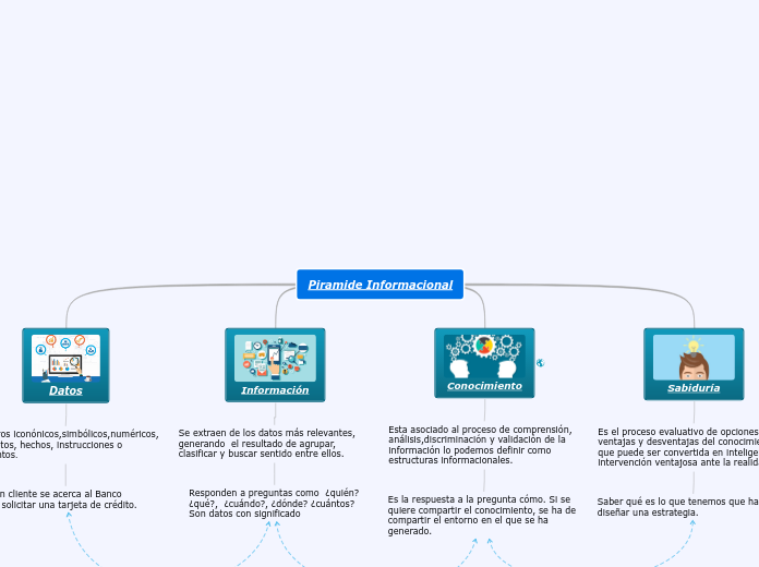 Piramide Informacional