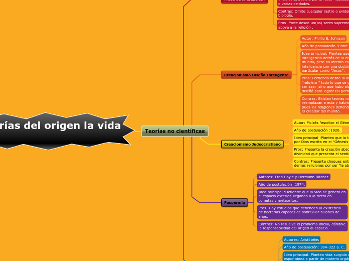 TEORIAS DEL ORIGEN DE LA VIDA