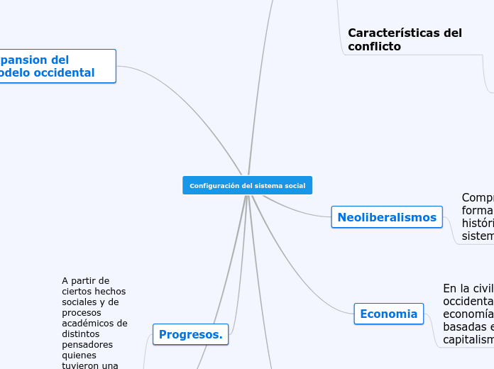 Configuración del sistema social