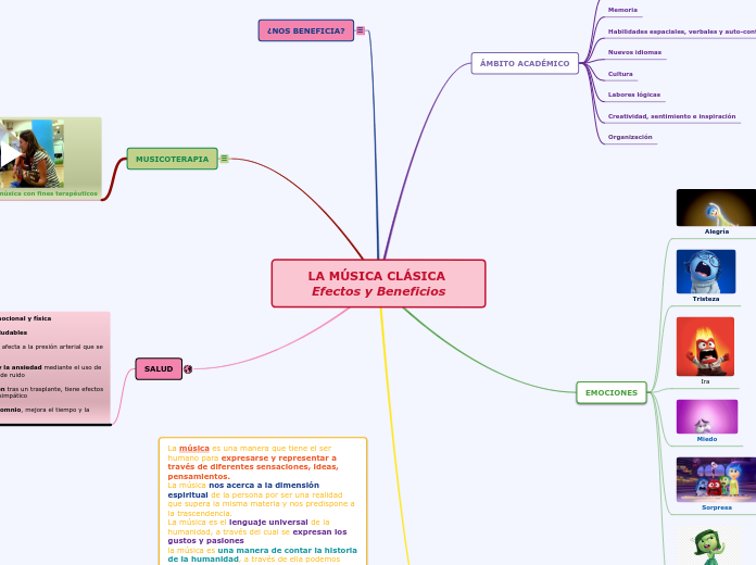 LA MÚSICA CLÁSICA; Efectos y Beneficios