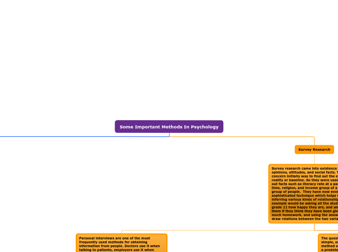 Organigram