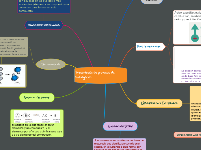 Presentación de protocolo de Investigación