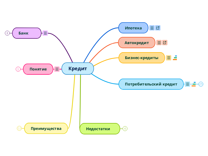 Кредит