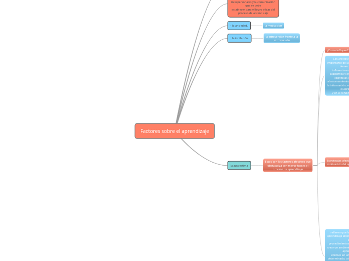 Factores sobre el aprendizaje