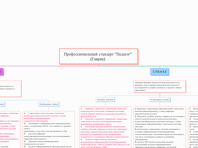 Профессиональный стандарт "Педагог" (Гаврик) 