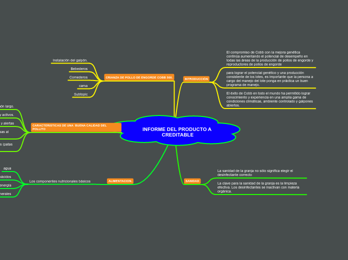 INFORME DEL PRODUCTO A CREDITABLE