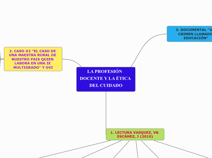 ÉTICA DE LA PROFESIÓN DOCENTE