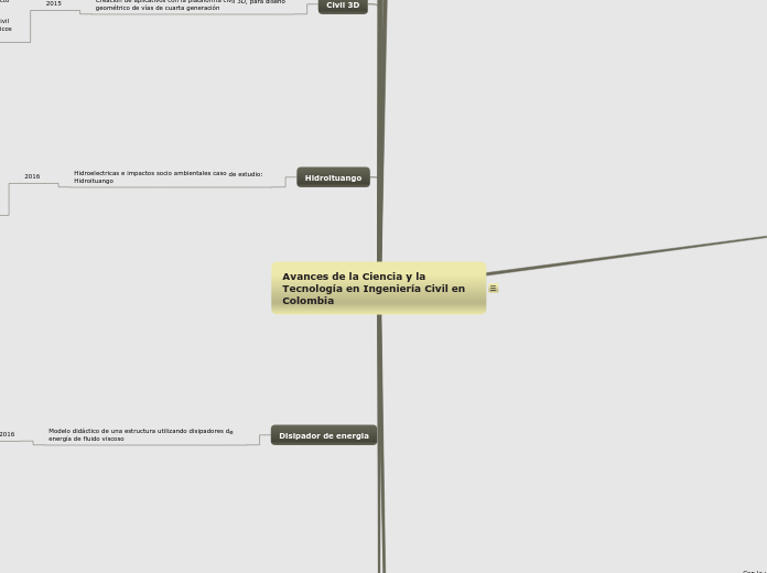 Avances de la Ciencia y la Tecnología en Ingeniería Civil en Colombia