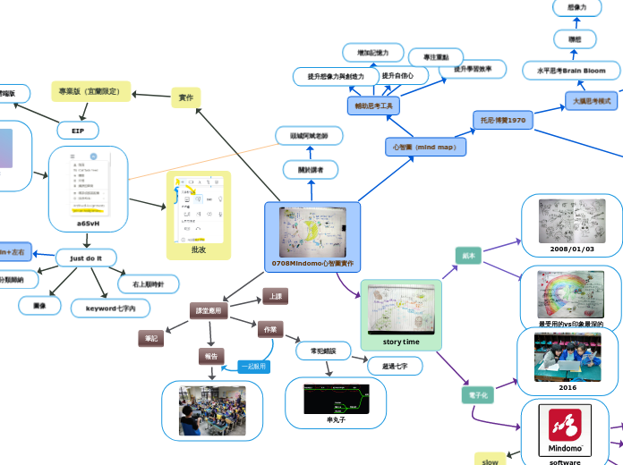 0708Mindomo心智圖實作