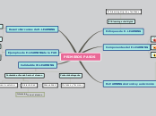 Sample Mind Map