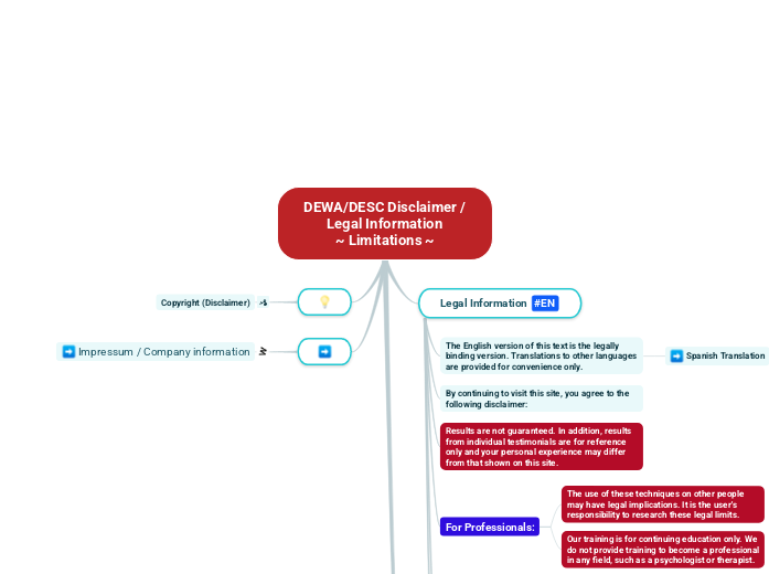 DEWA/DESC Disclaimer /
Legal Information
~ Limitations ~