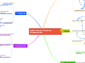 Research Mind Map for Hotel Human Resource Management