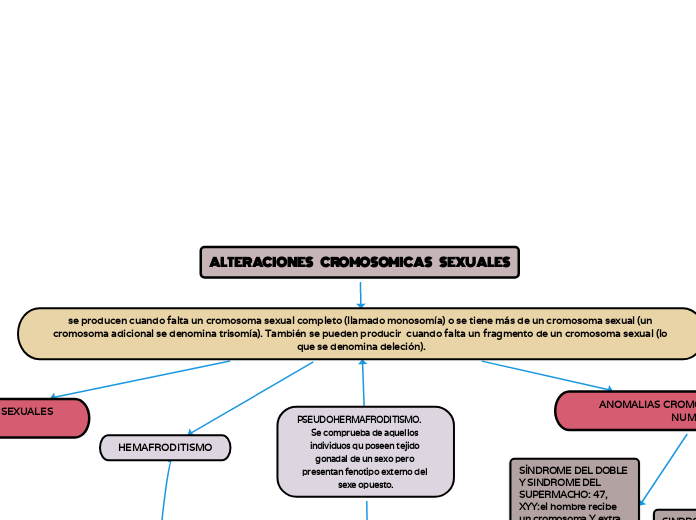 ALTERACIONES     CROMOSOMICAS     SEXUALES