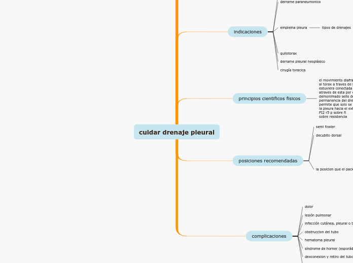 cuidar drenaje pleural