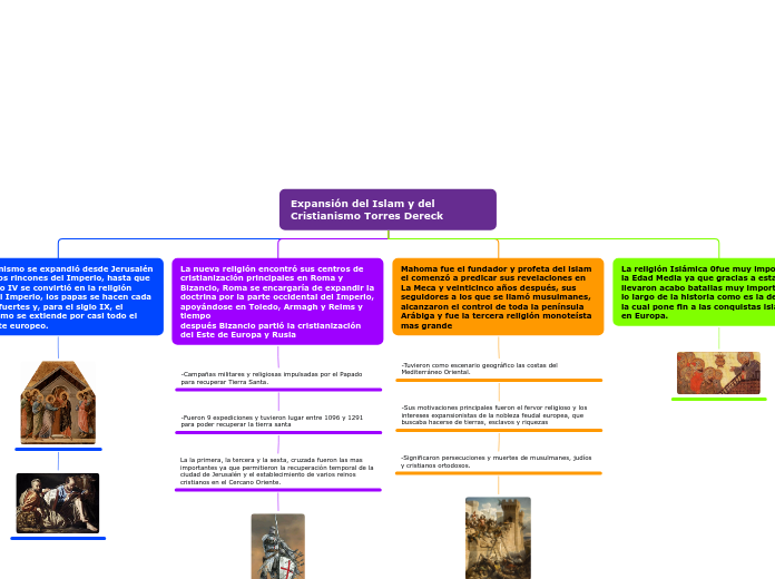 Expansión del Islam y del Cristianismo Torres Dereck