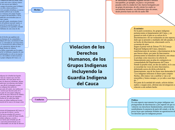 Violacion de los 
Derechos Humanos, de los Grupos Indigenas incluyendo la Guardia Indigena del Cauca