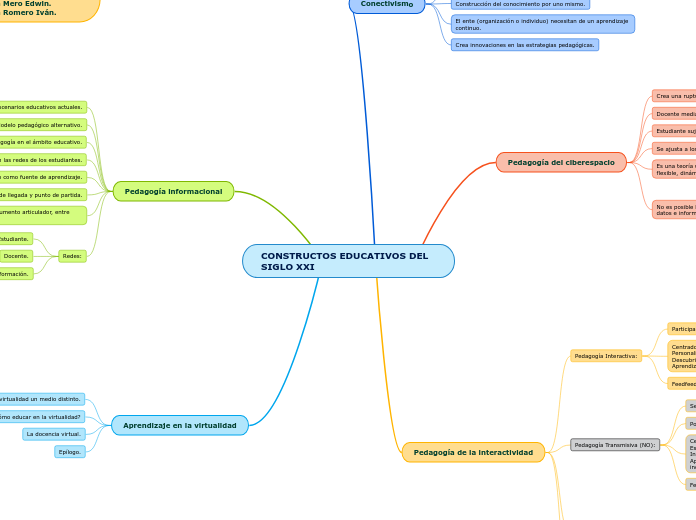 CONSTRUCTOS EDUCATIVOS DEL SIGLO XXI