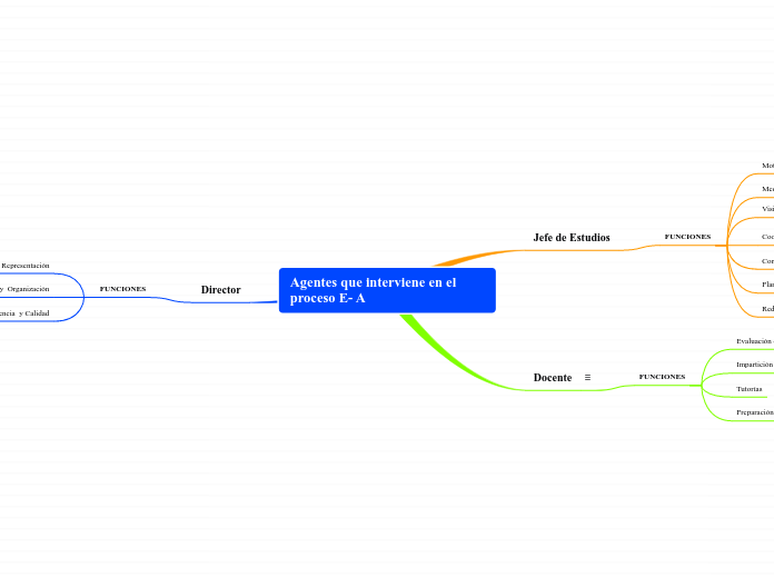 Agentes que interviene en el proceso E- A